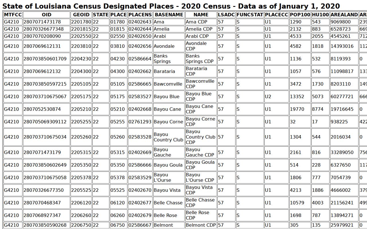 Census 2020 table listing St. Bernard Parish census designated places used for warrant record routing