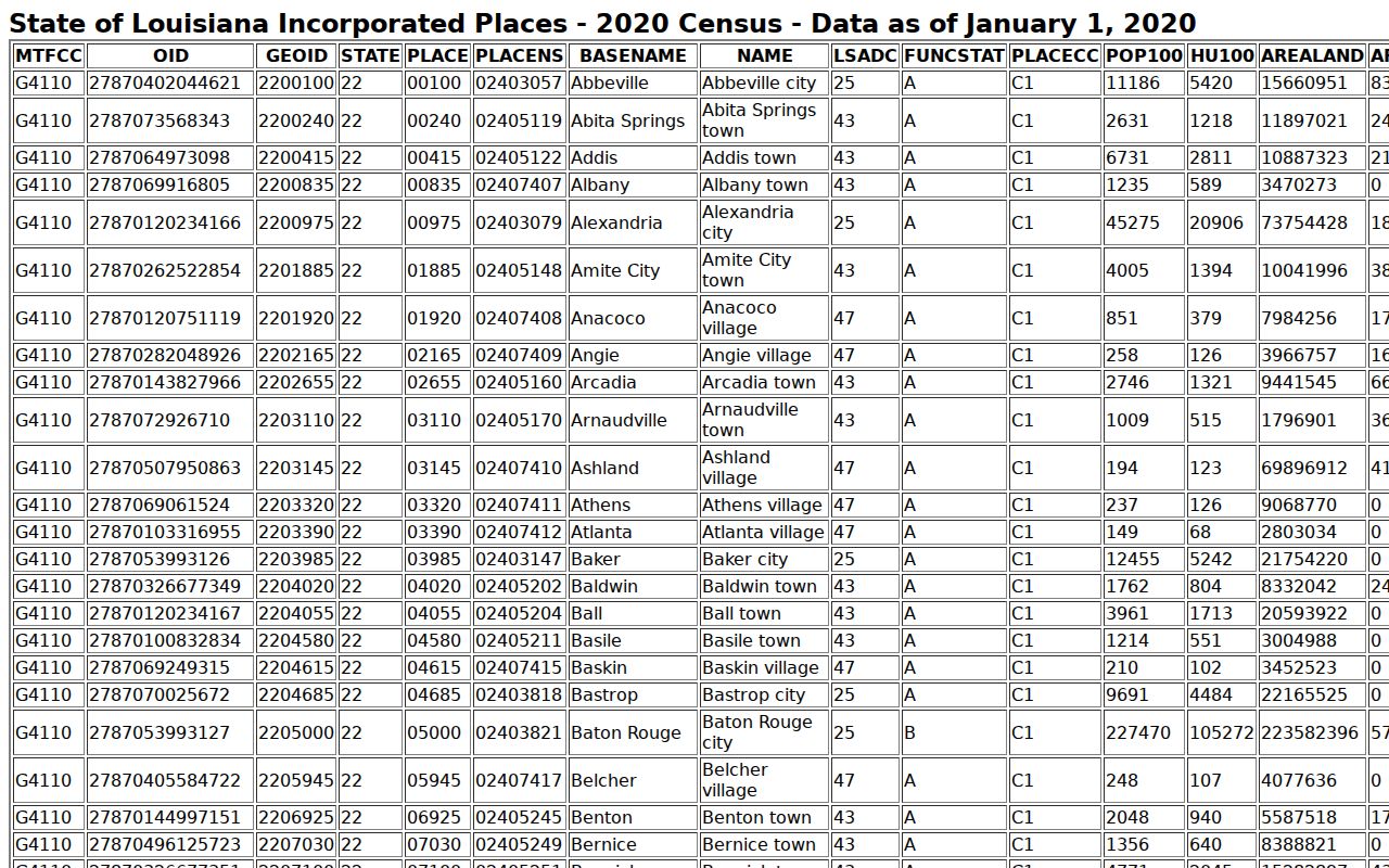 Census incorporated place table showing no St. Bernard Parish municipal court warrant portal